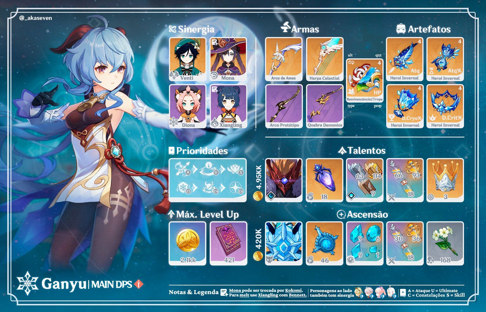 Guia da Ganyu Genshin Impact | HoYoLAB