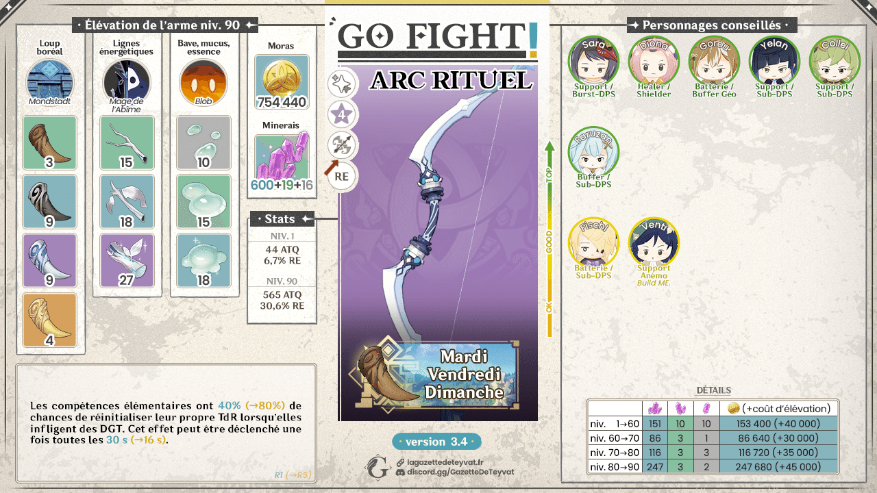[Guide pour la version 3.6] Bannière des armes ― Faut-il invoquer ? Sur ...