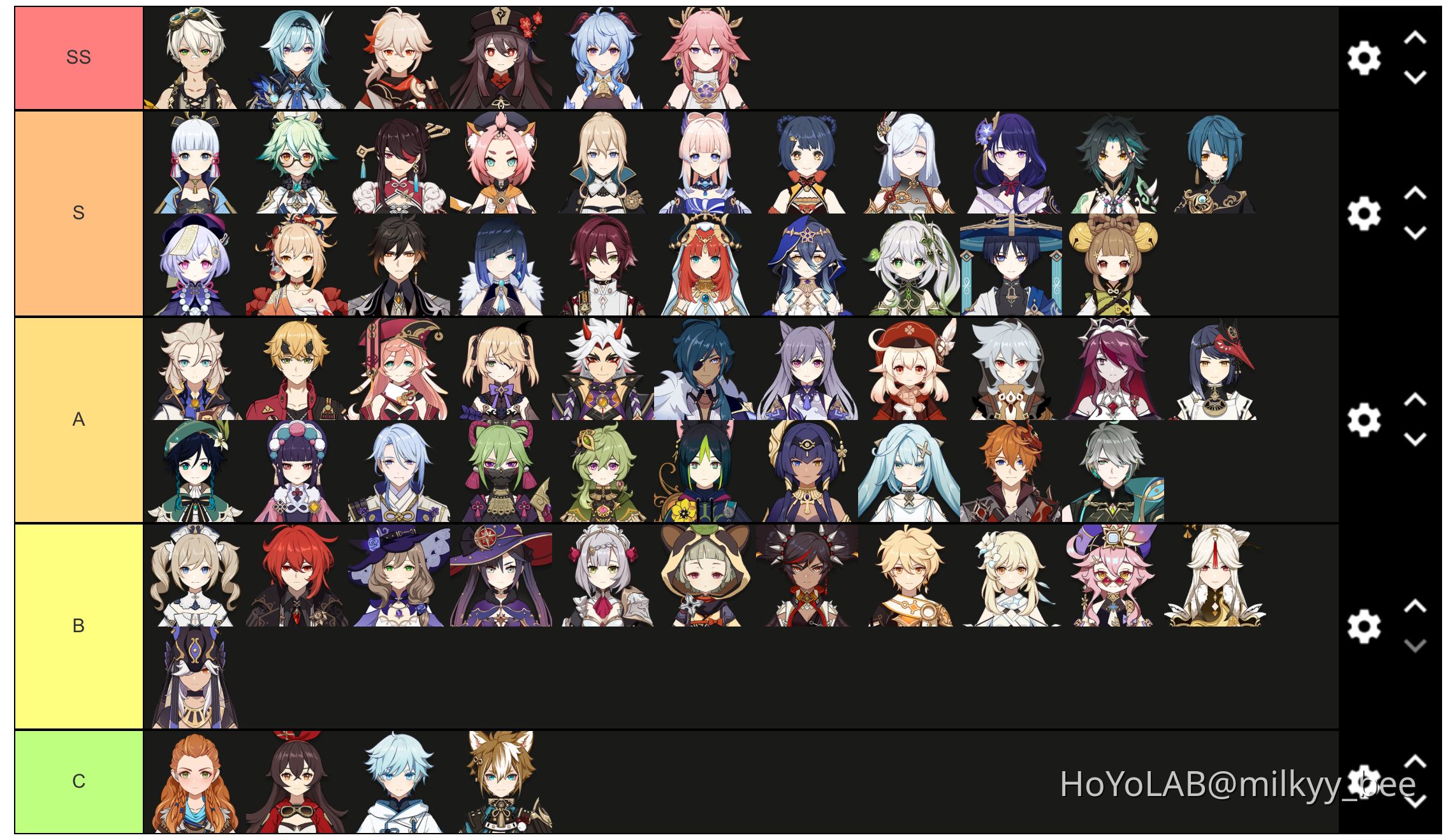 my-genshin-character-tier-list-genshin-impact-hoyolab