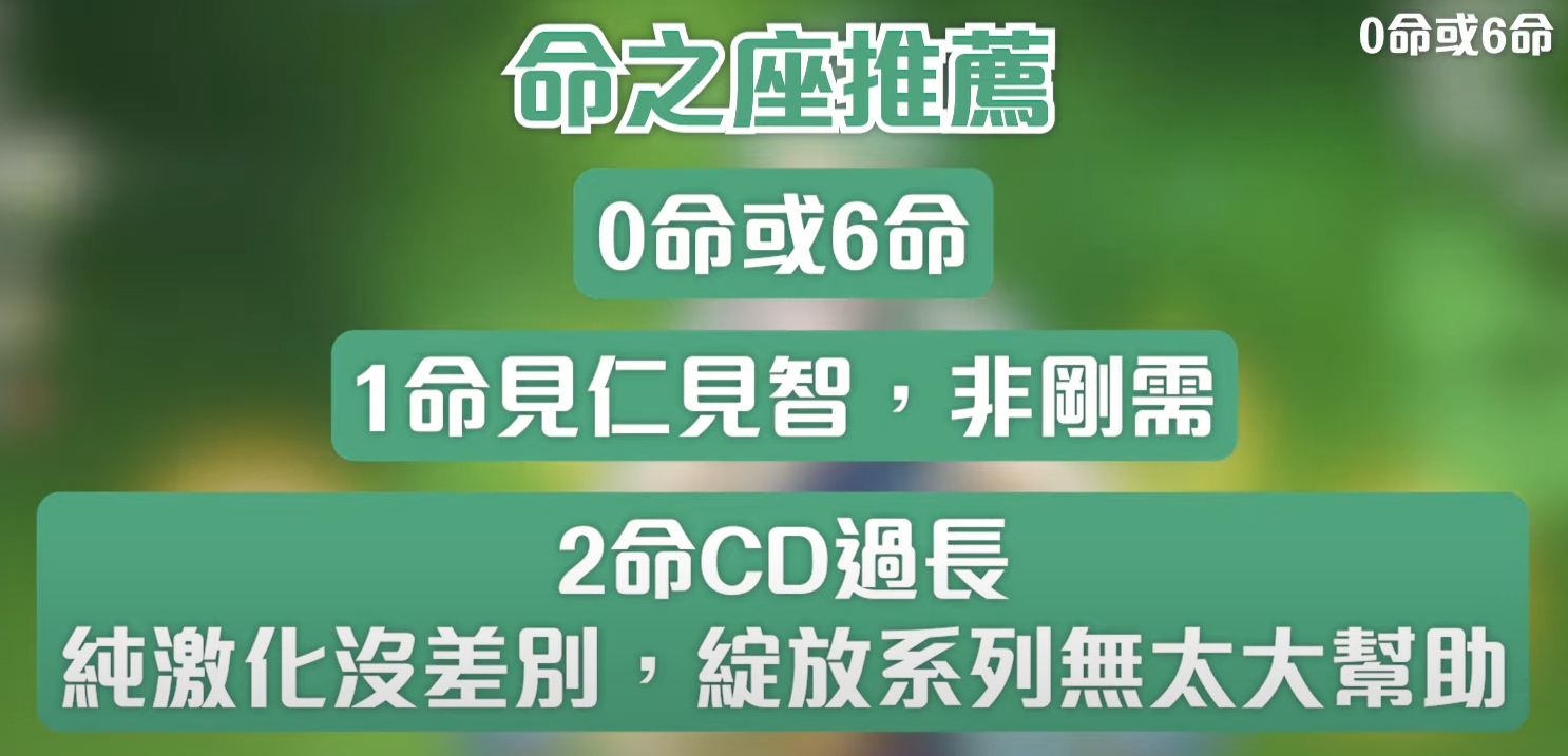 【攻略】白朮命座、專武、聖遺物解析【WaCK】ft.懶貓 LanCat @原神 哈啦板 - 巴哈姆特
