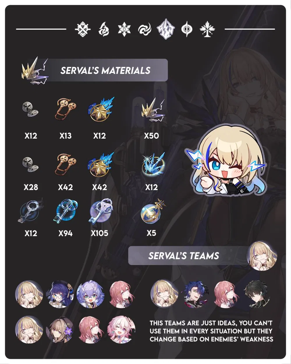 Best Serval team in Honkai Star Rail - Composition, strategy, and more