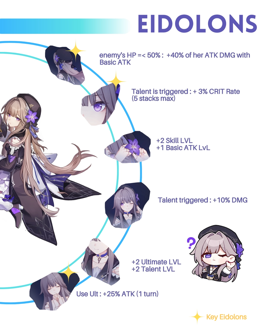 [guide] Herta guide and build Honkai: Star Rail | HoYoLAB