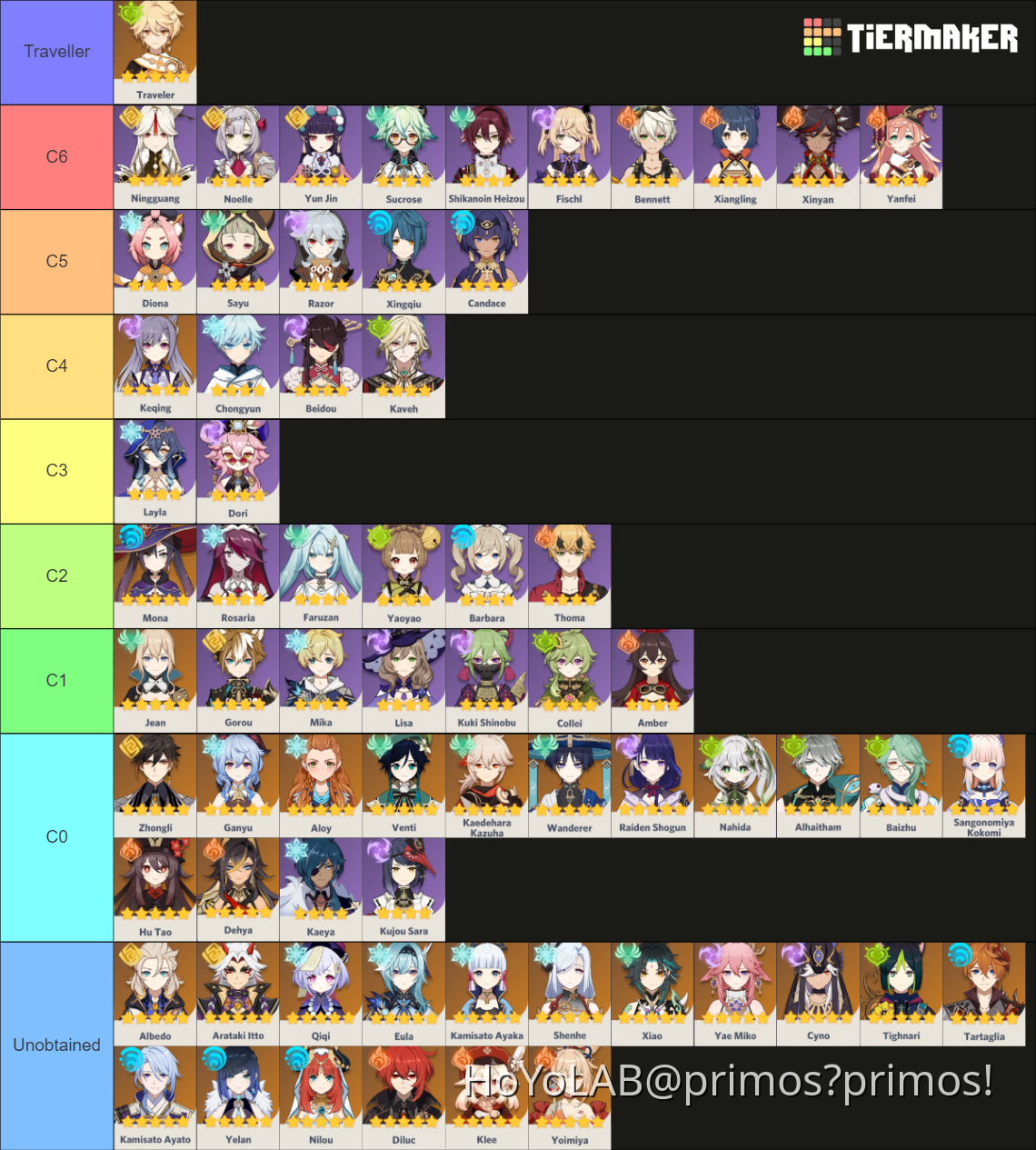 My Characters And Their Constellations 3 6 Update Genshin Impact 