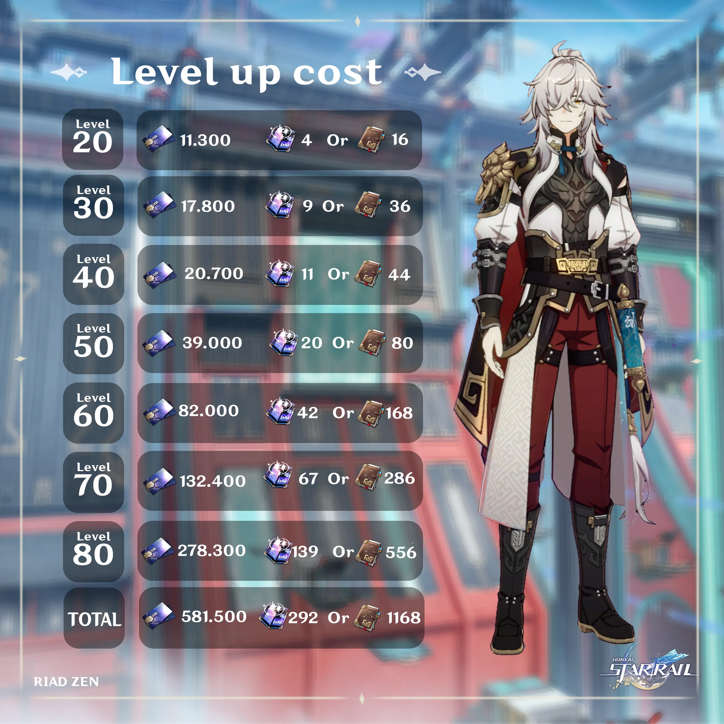 Jing Yuan Ascension Materials Honkai Star Rail HoYoLAB