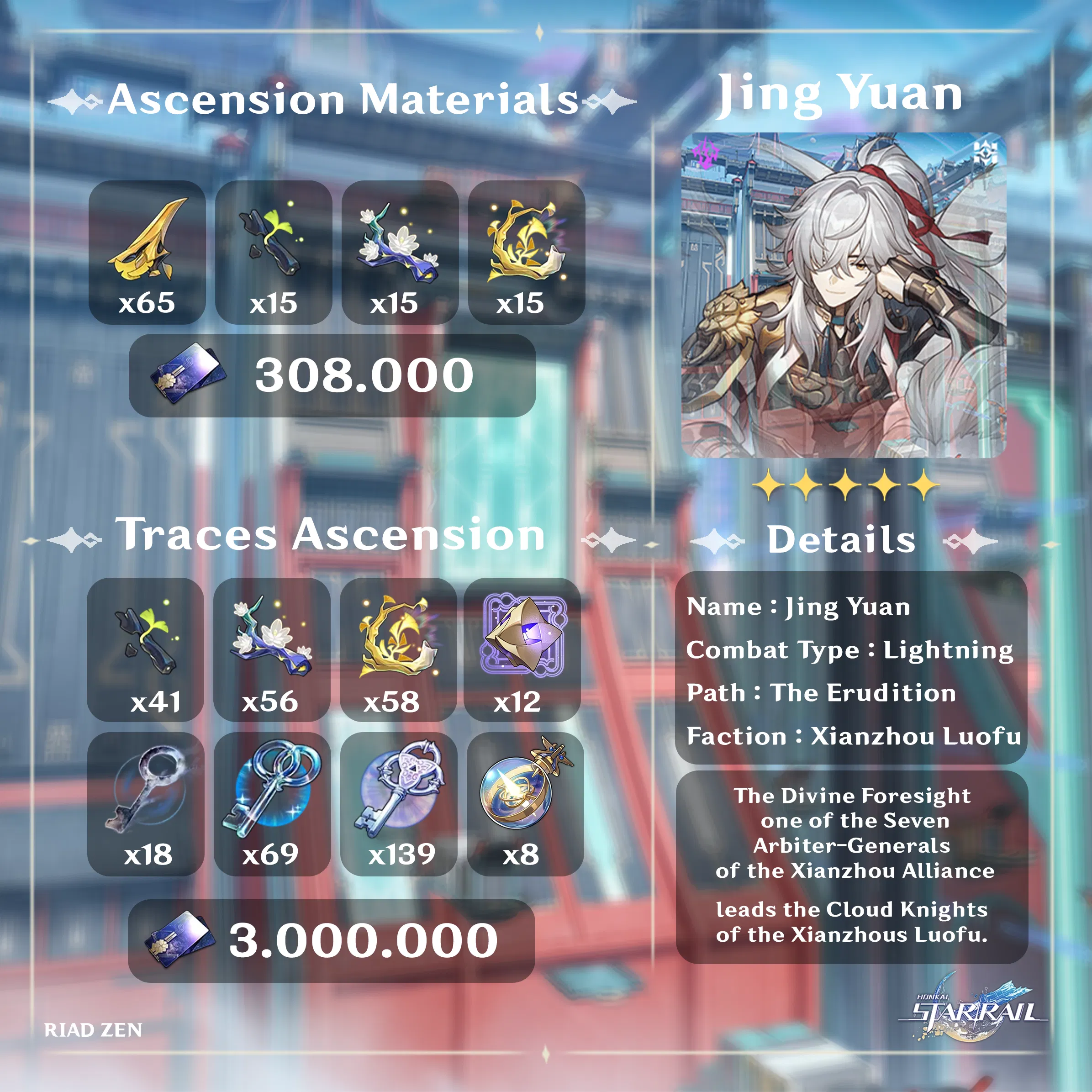 Jing Yuan Ascension Materials Honkai Star Rail HoYoLAB