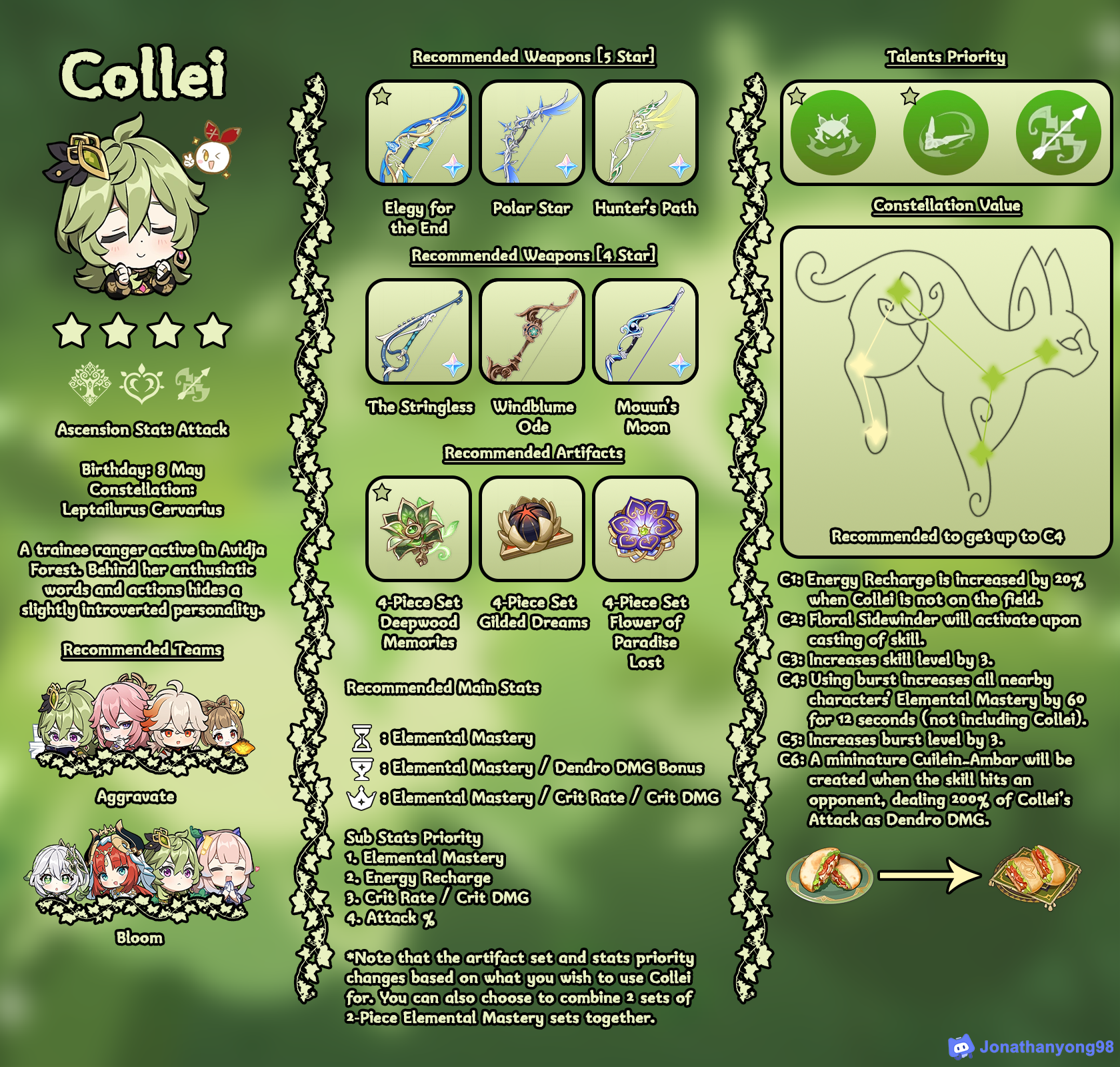 Mastering the Art of Archery - The Ultimate Collei Build for Effective Genshin Impact Gameplay