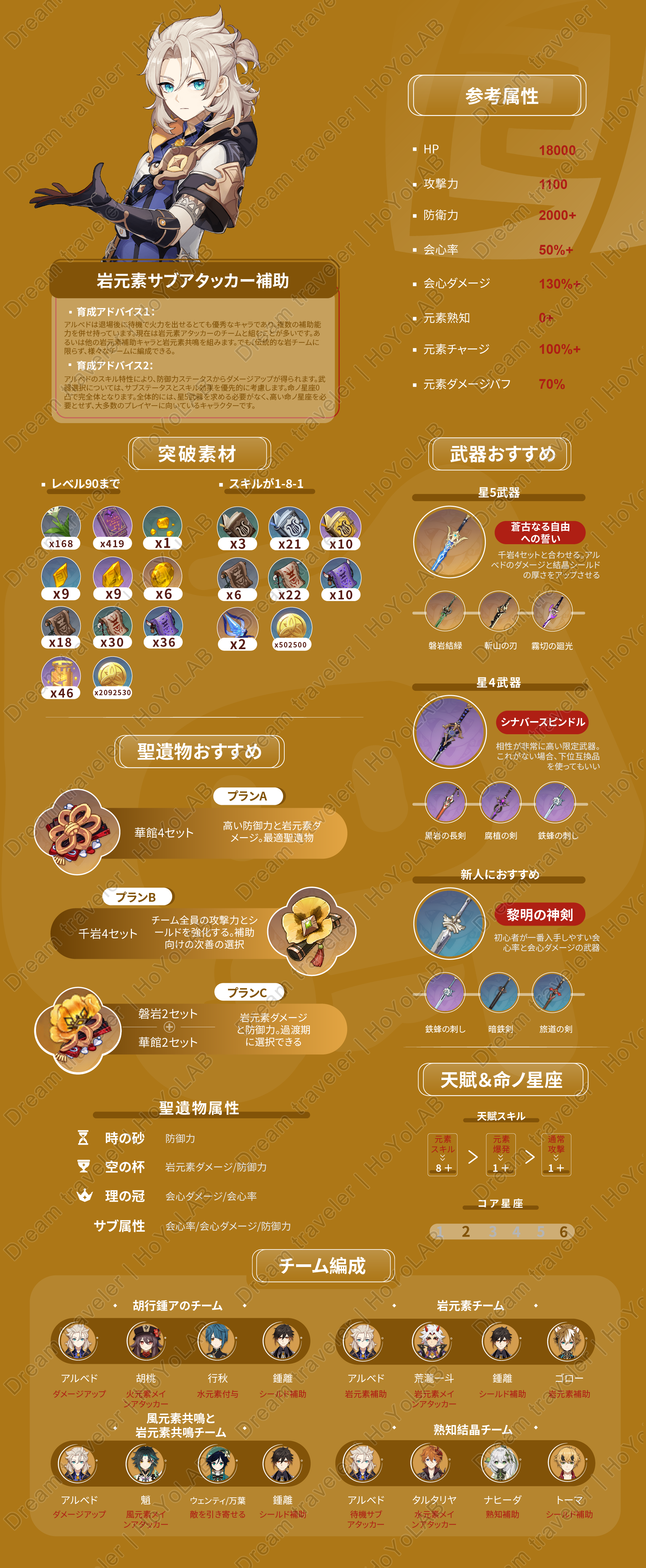 アルベド」育成攻略 ―― [マップルート紹介]#キャラ攻略# Genshin