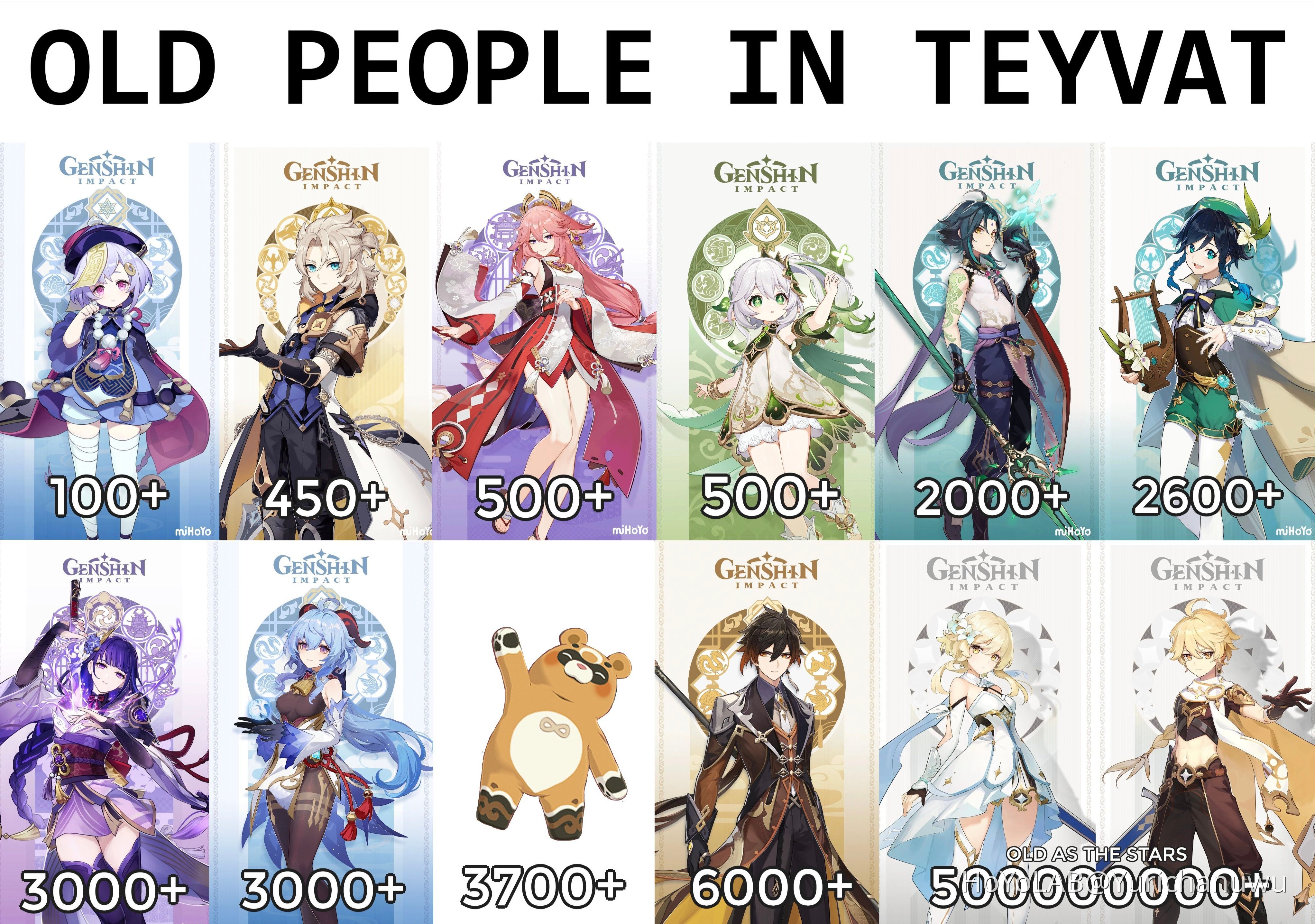 Les Personnages Les Plus Anciens De Genshin Genshin Impact HoYoLAB