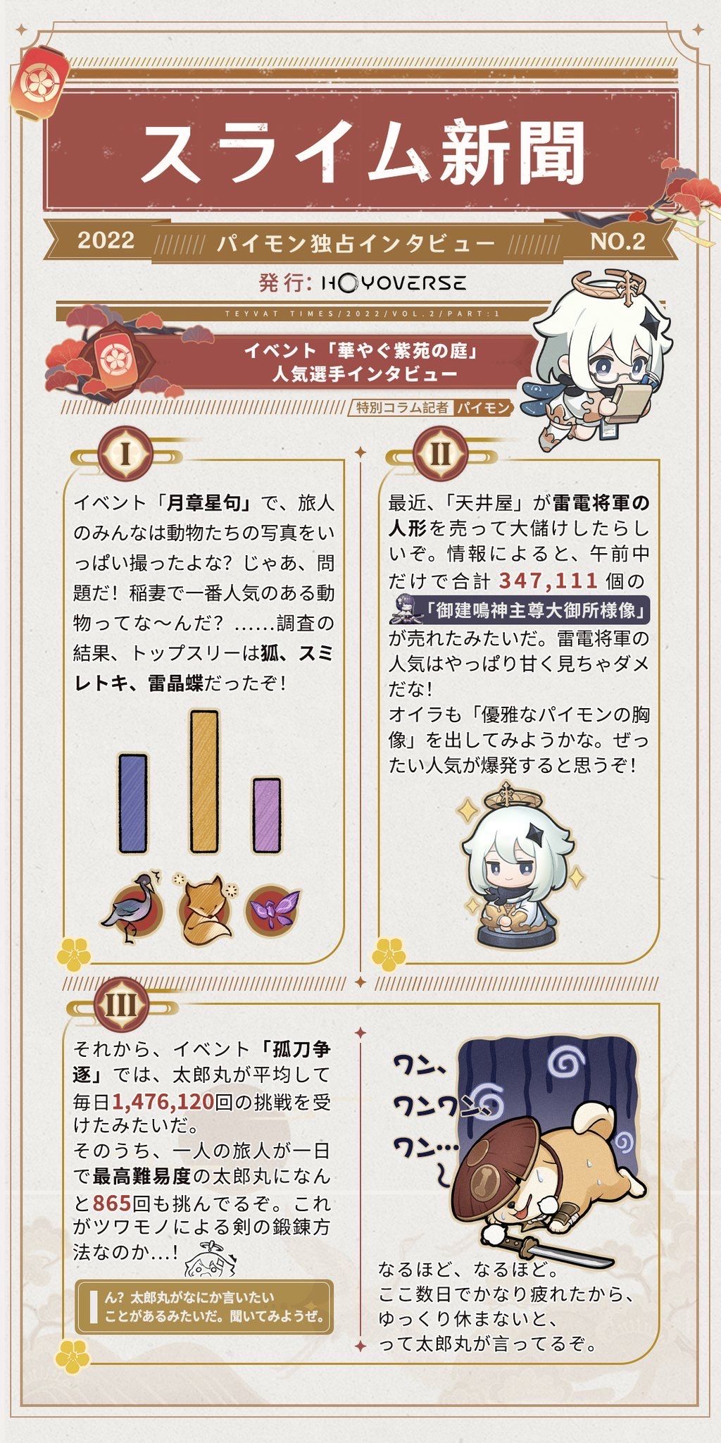 スライム新聞+αまとめ 再登場編 Genshin Impact | HoYoLAB