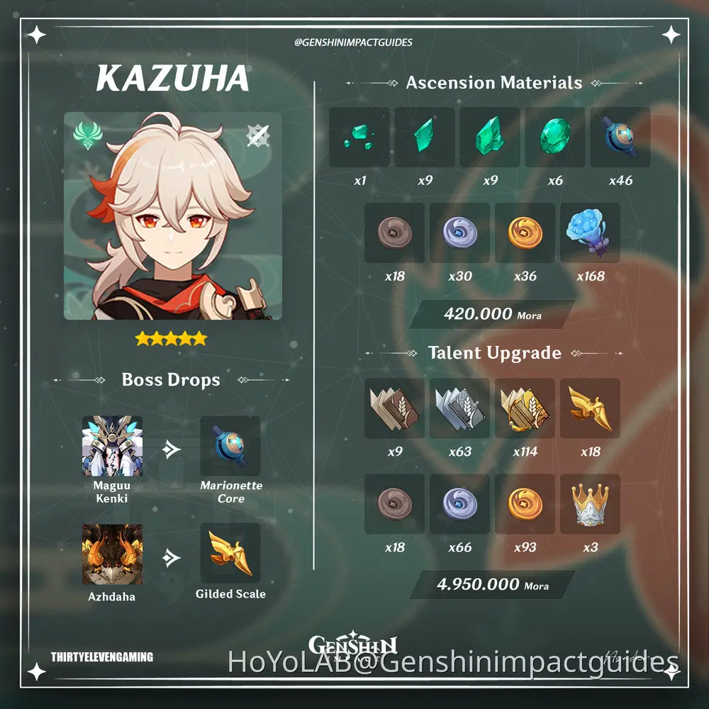 Kazuha Ascension and Talent Materials Genshin Impact | HoYoLAB