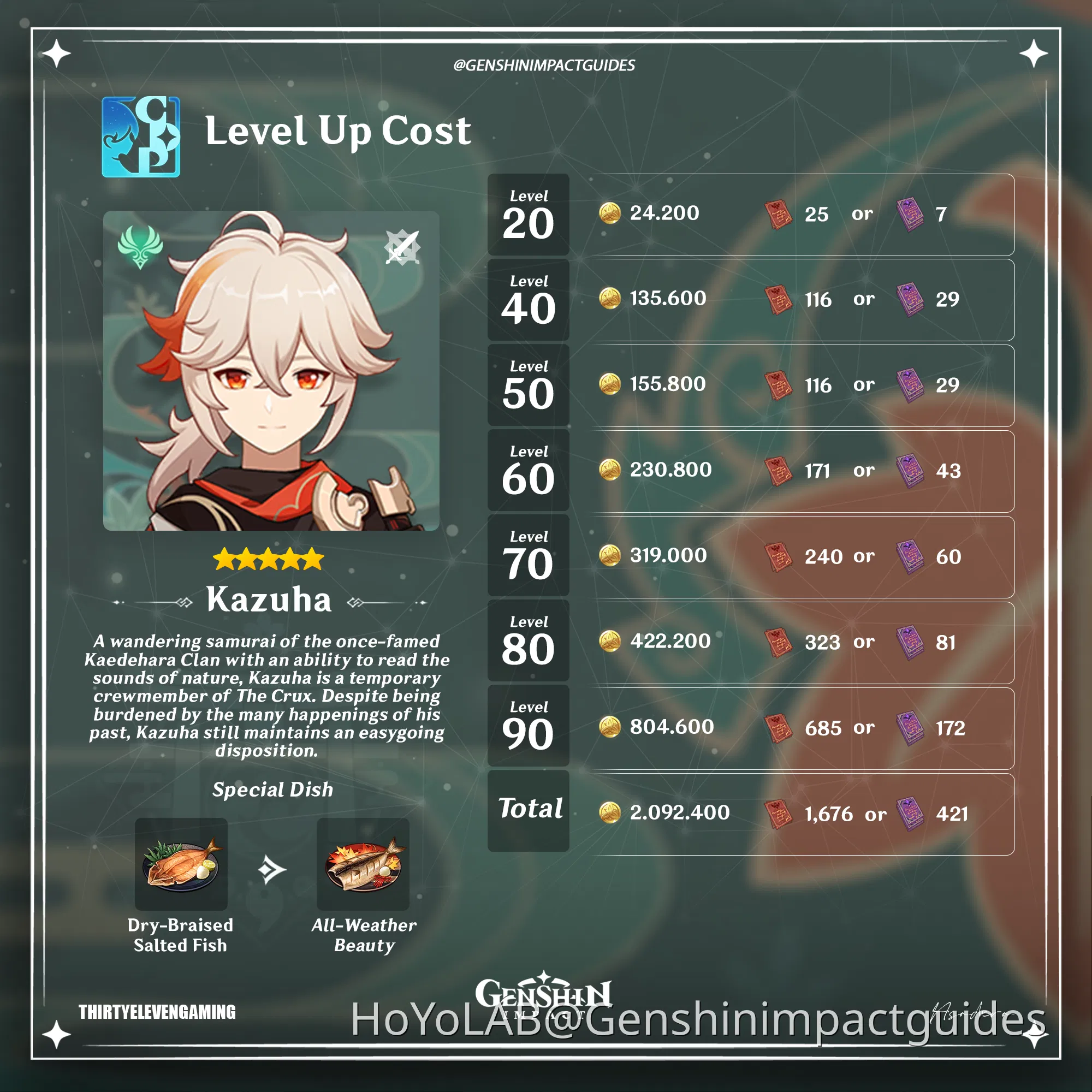 Kazuha Ascension and Talent Materials Genshin Impact HoYoLAB