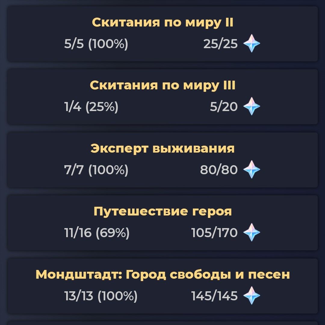 достижения геншин Genshin Impact | HoYoLAB
