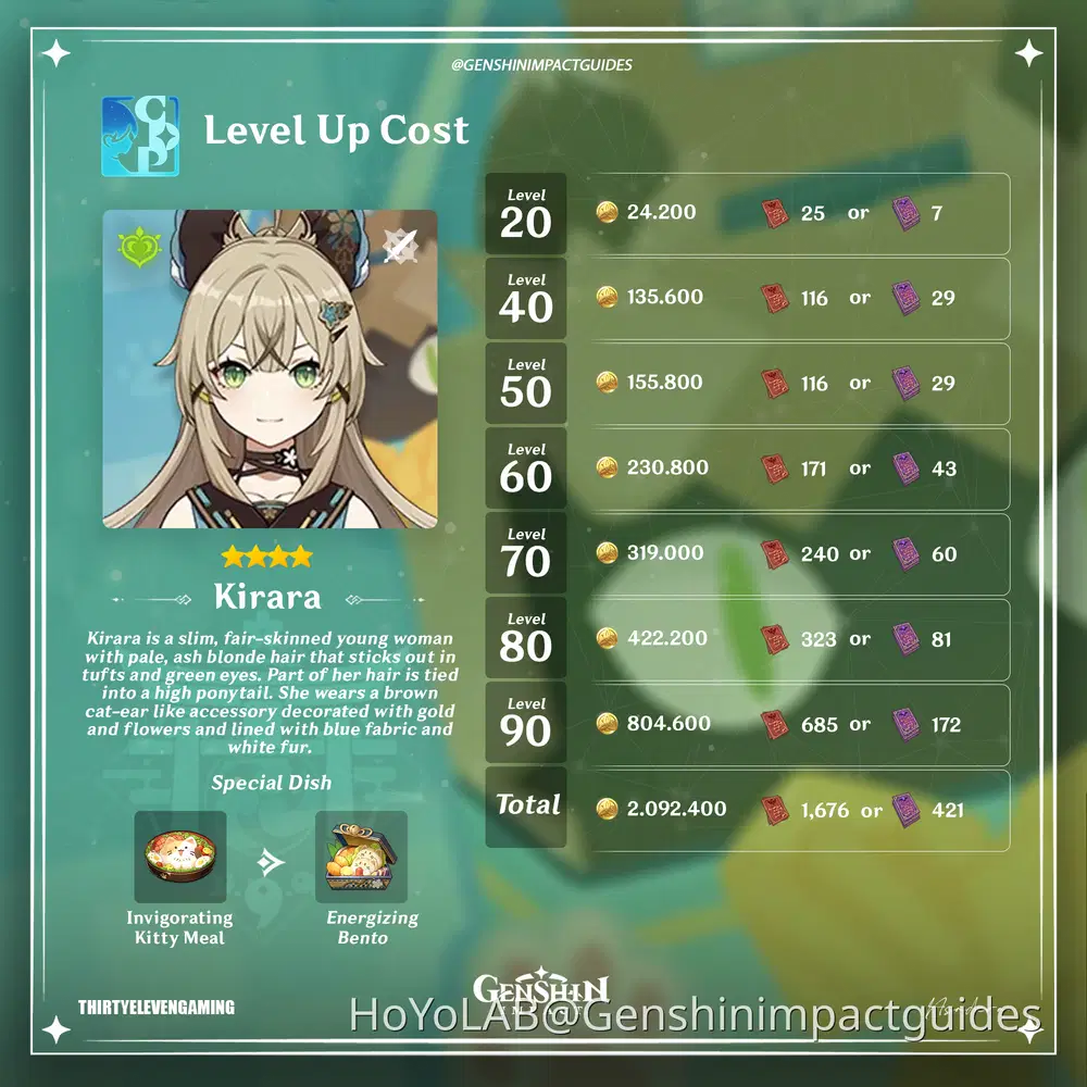 Kirara Ascension and Talent Materials Genshin Impact | HoYoLAB