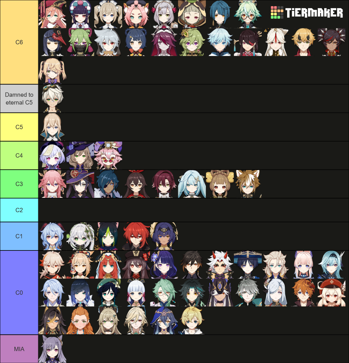 60 Characters Example AR 60 — Characters I Own After 2½ Years of Playing Genshin Impact | HoYoLAB