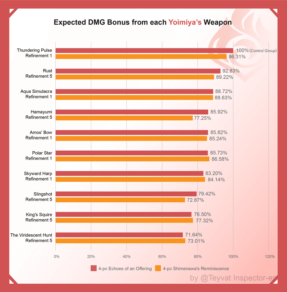 [V3.7] Pyro Gatling You Should Never Miss! - Yoimiya Advanced Guide ...