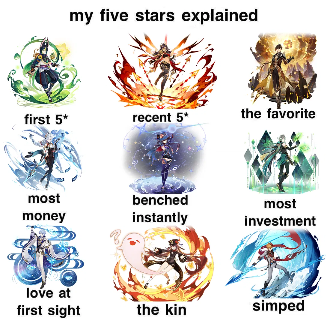 My 5* Explained (sorta ?) Genshin Impact HoYoLAB