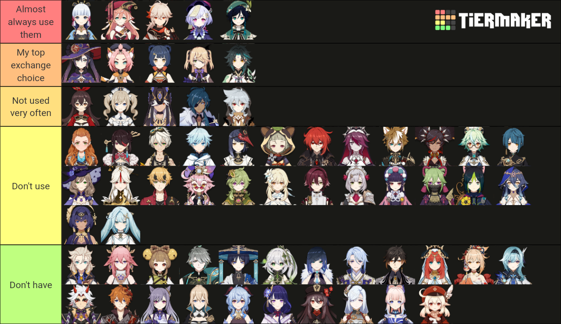 Genshin Characters ranked on how often I use them Genshin Impact HoYoLAB