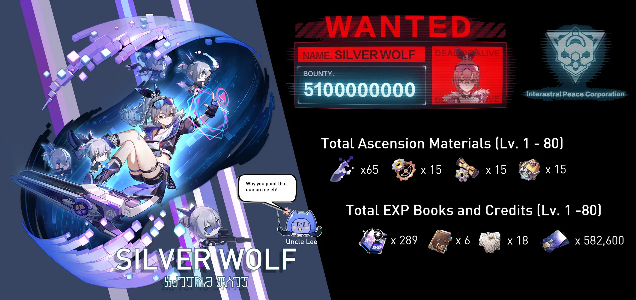 [Official CN Announcement via Miyoushe] Silver Wolf Ascension Materials