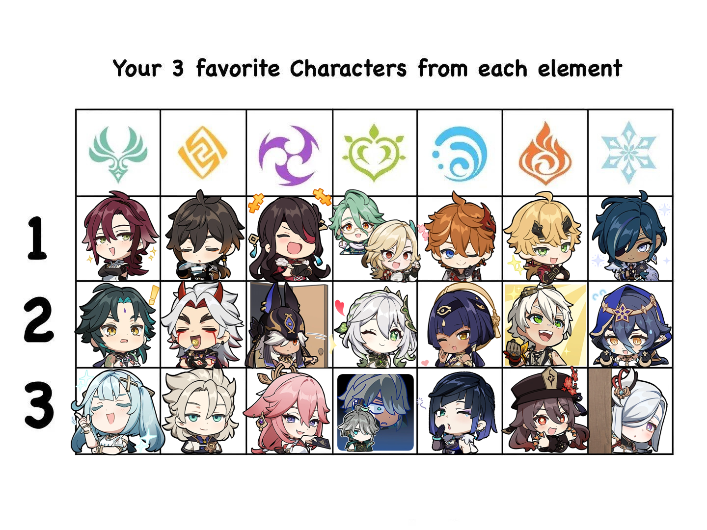 Some of the character brackets that have been going around Hoyolab