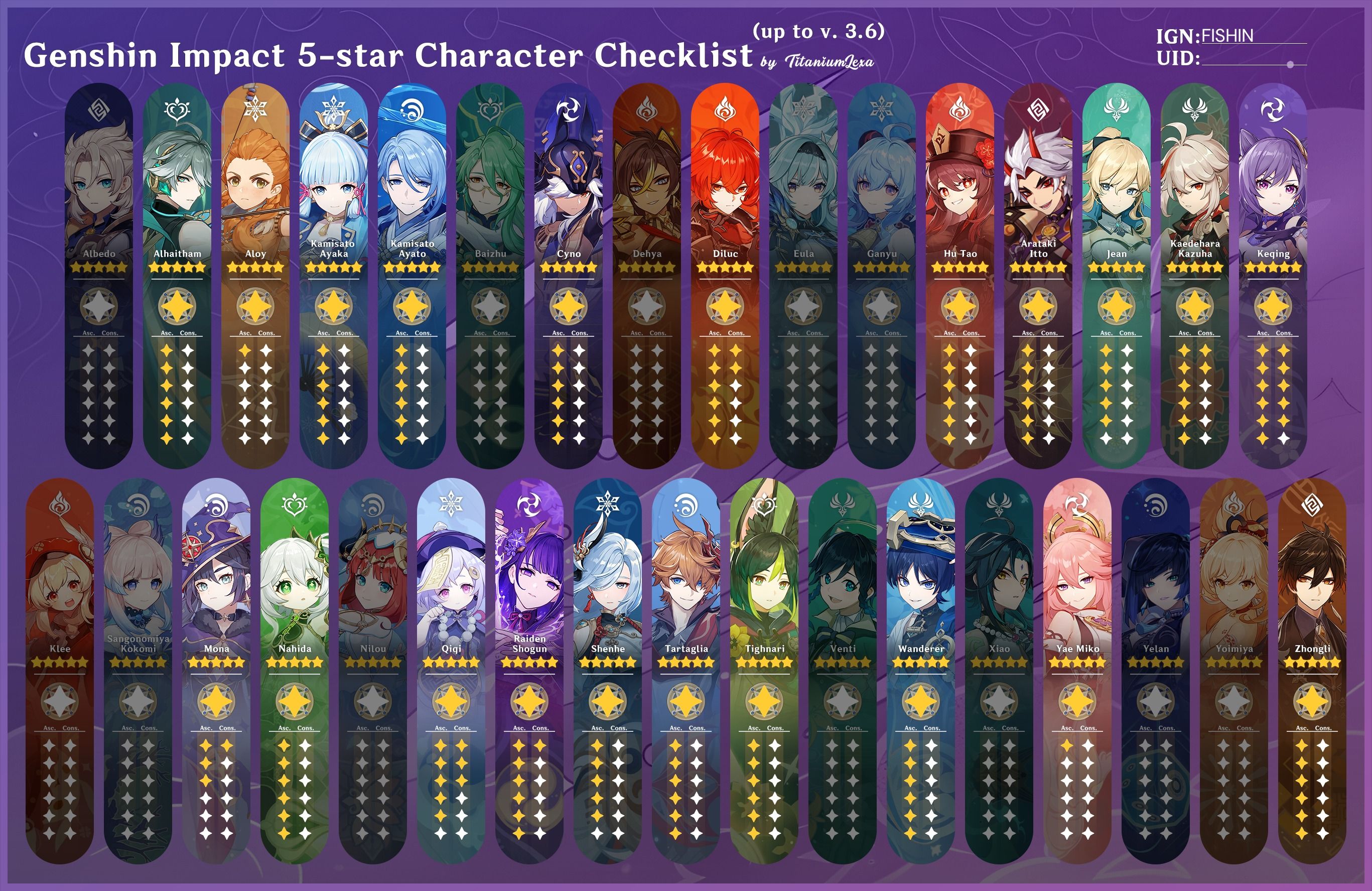 My Characters So Far.... (ver 3.6) Genshin Impact | HoYoLAB