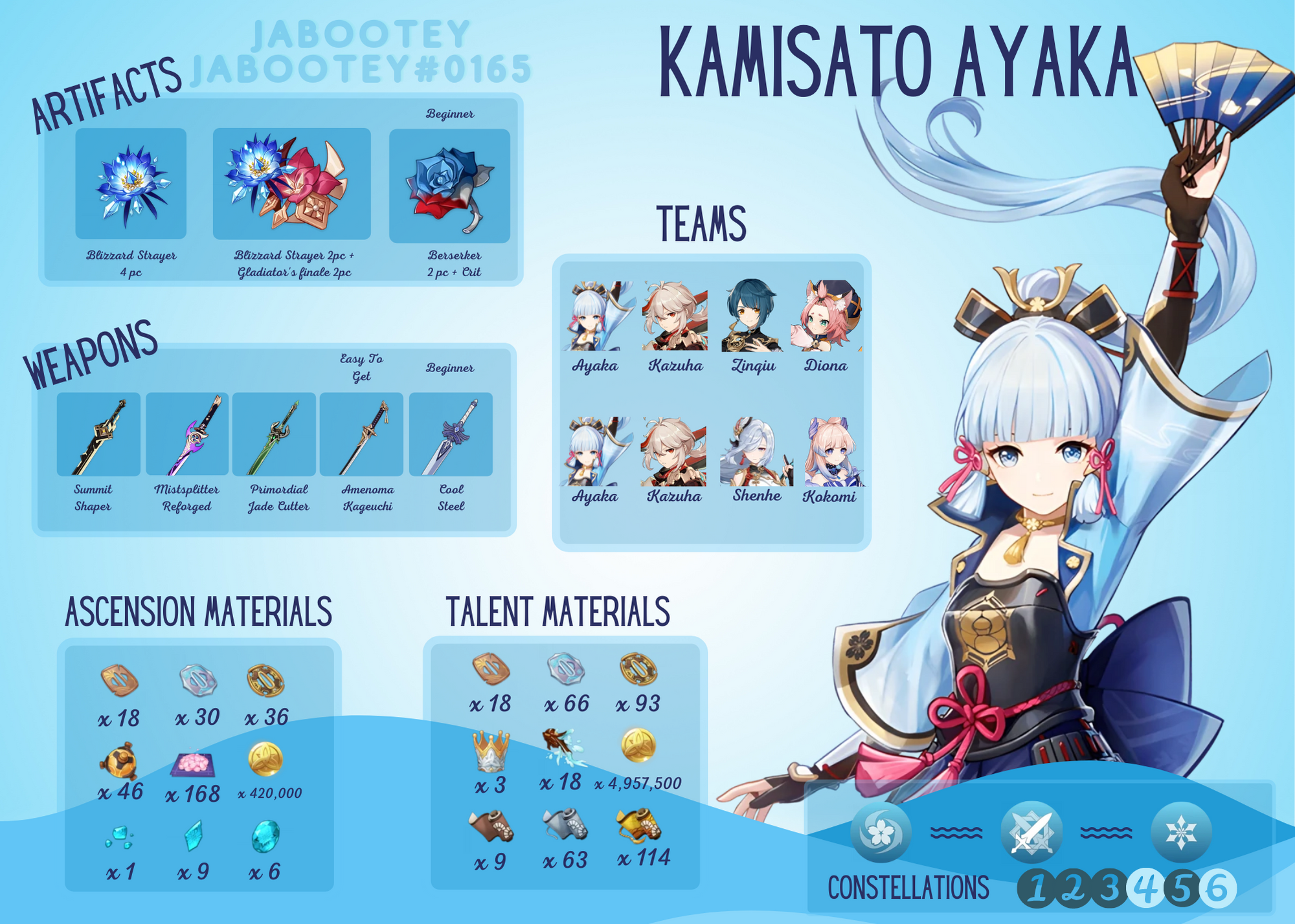 Ayaka build! Genshin Impact | HoYoLAB