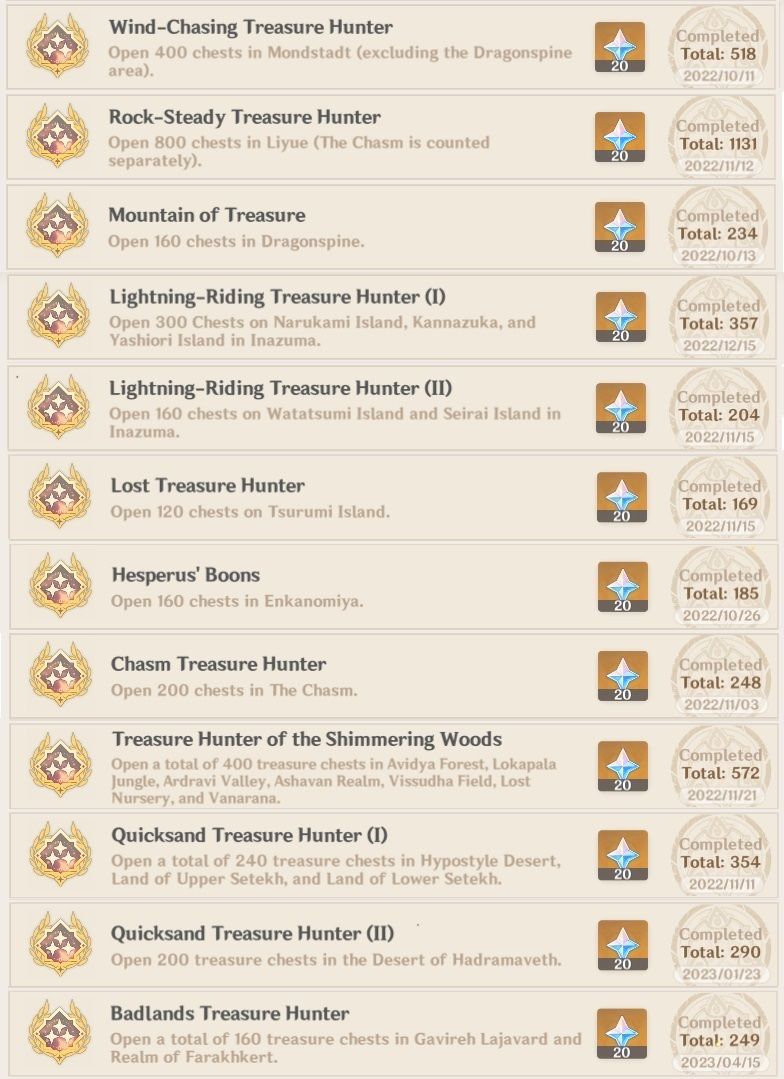 Mission Chest Hunt is COMPLETE!!!!! 🎉🎊 Final chest count + Guides I