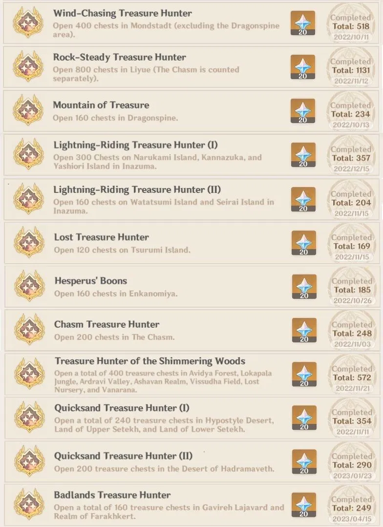 Mission Chest Hunt is COMPLETE!!!!! 🎉🎊 Final chest count + Guides I