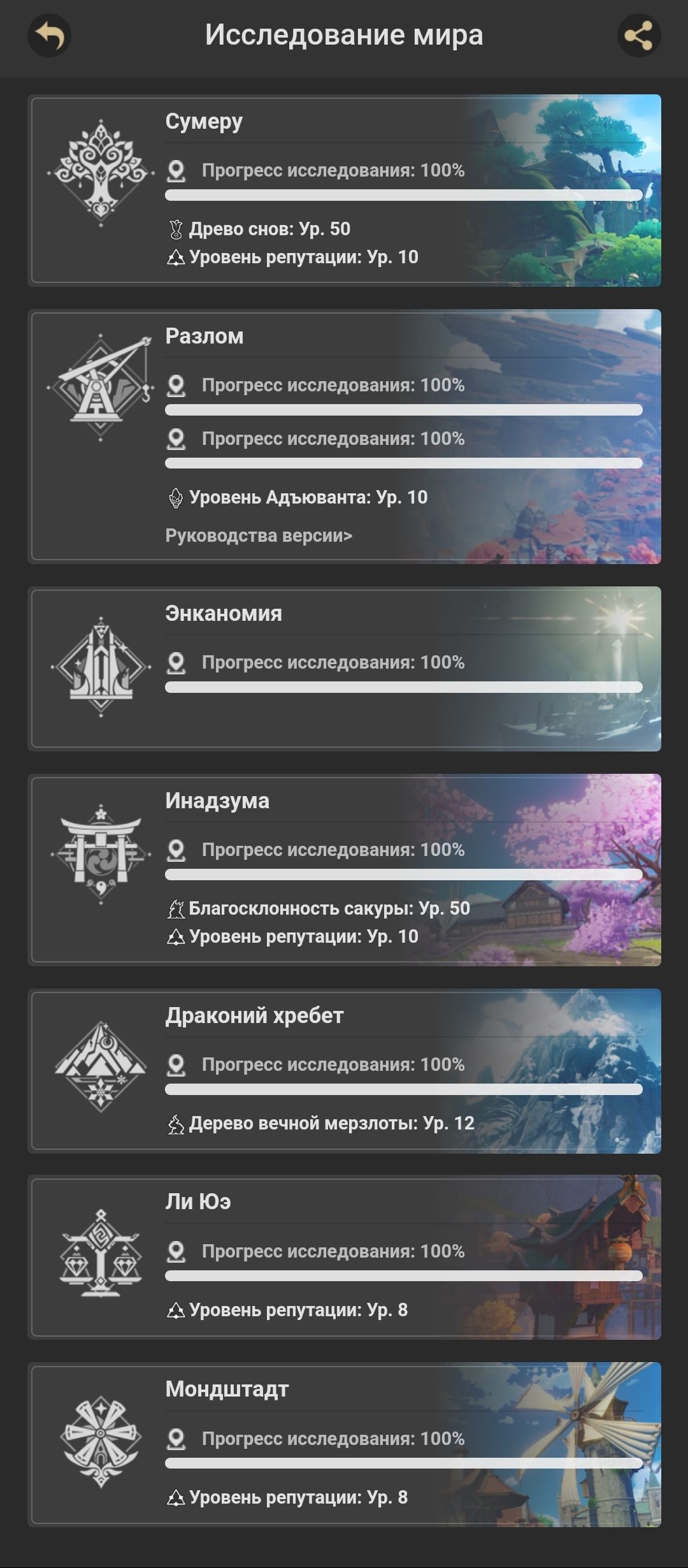 Мои достижения в геншин за 2 года Genshin Impact | HoYoLAB