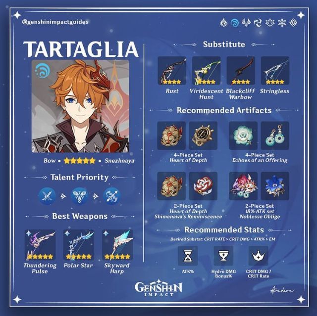 tartaglia / childe build !! Genshin Impact | HoYoLAB