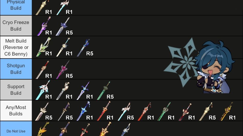 Kaeya Sword Tier List Genshin Impact HoYoLAB
