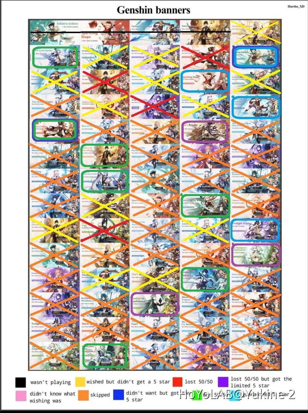 My F2P wishes history Genshin Impact | HoYoLAB