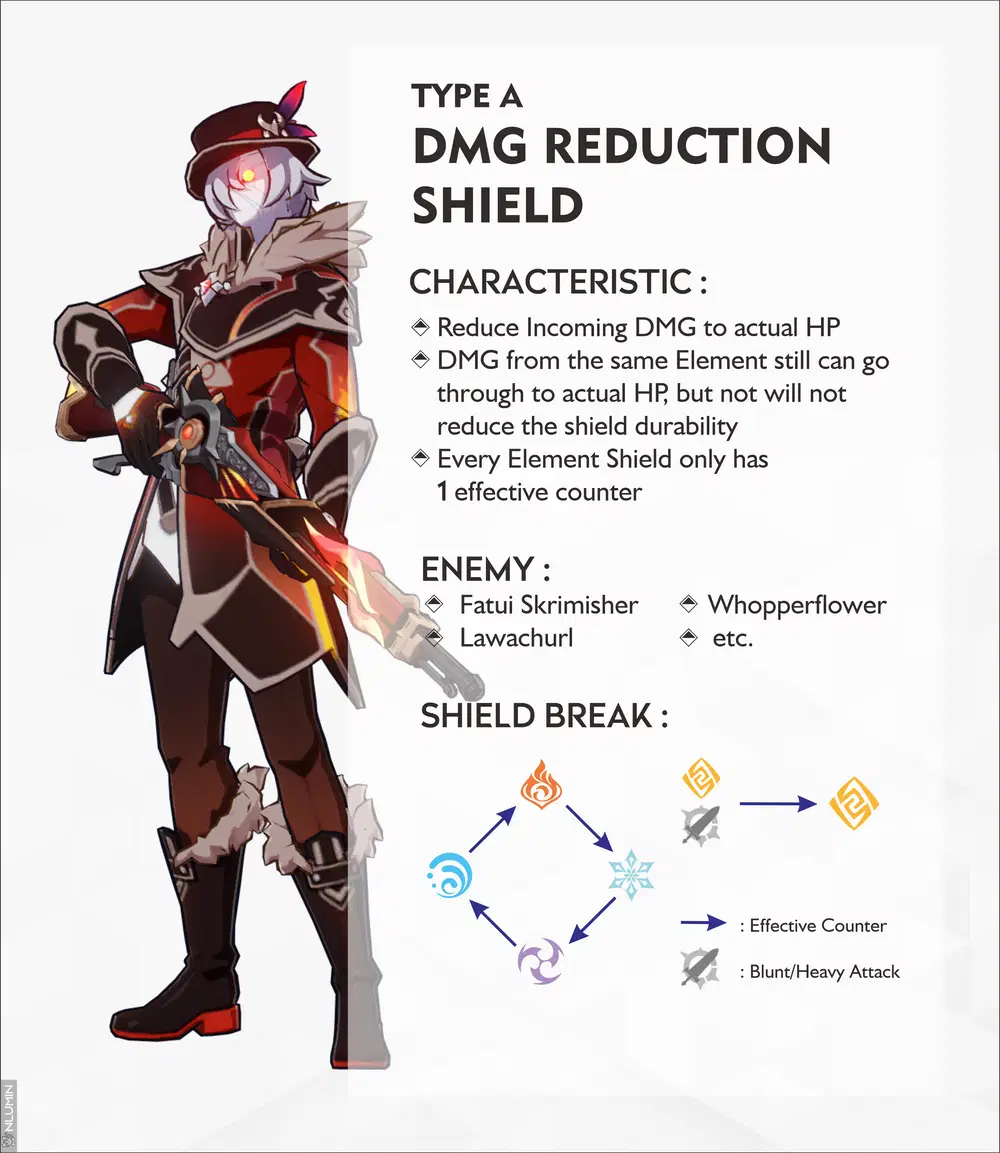 [Version 3.7] How To Break Shield Genshin Impact | HoYoLAB