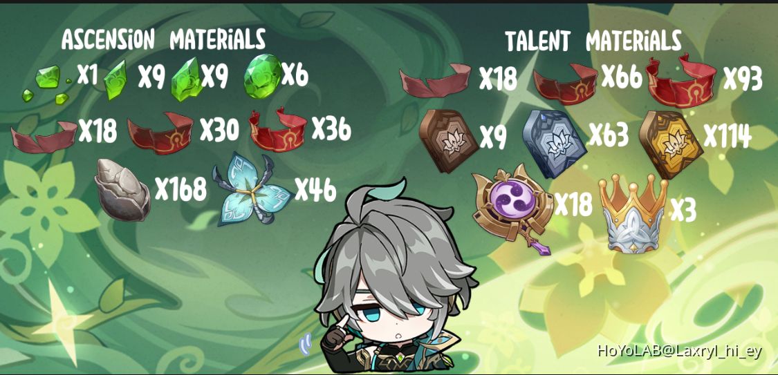 Alhaitham materials guide Genshin Impact HoYoLAB