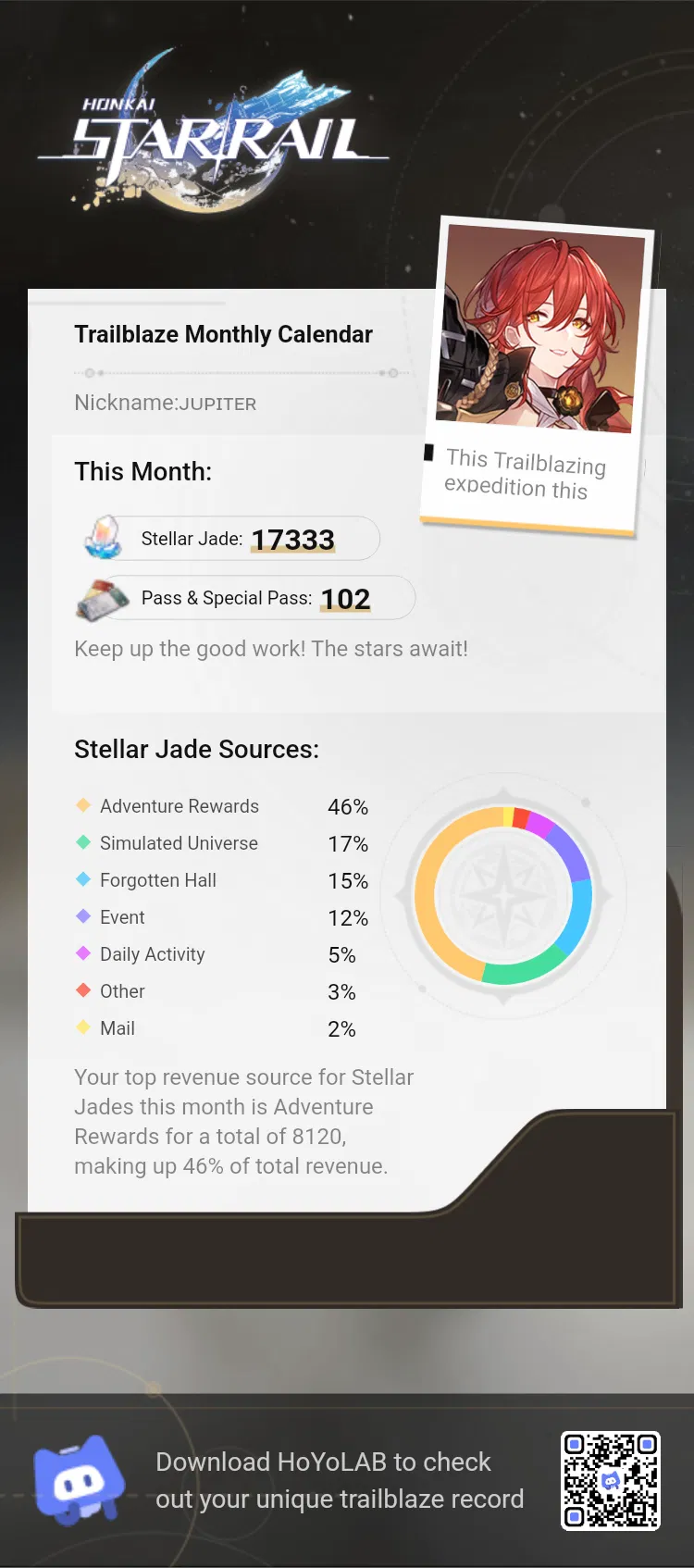 Trailblazer Monthly Calendar is Now Available! Honkai: Star Rail | HoYoLAB Trailblazer Monthly Calendar is Now Available! Honkai: Star Rail | HoYoLAB