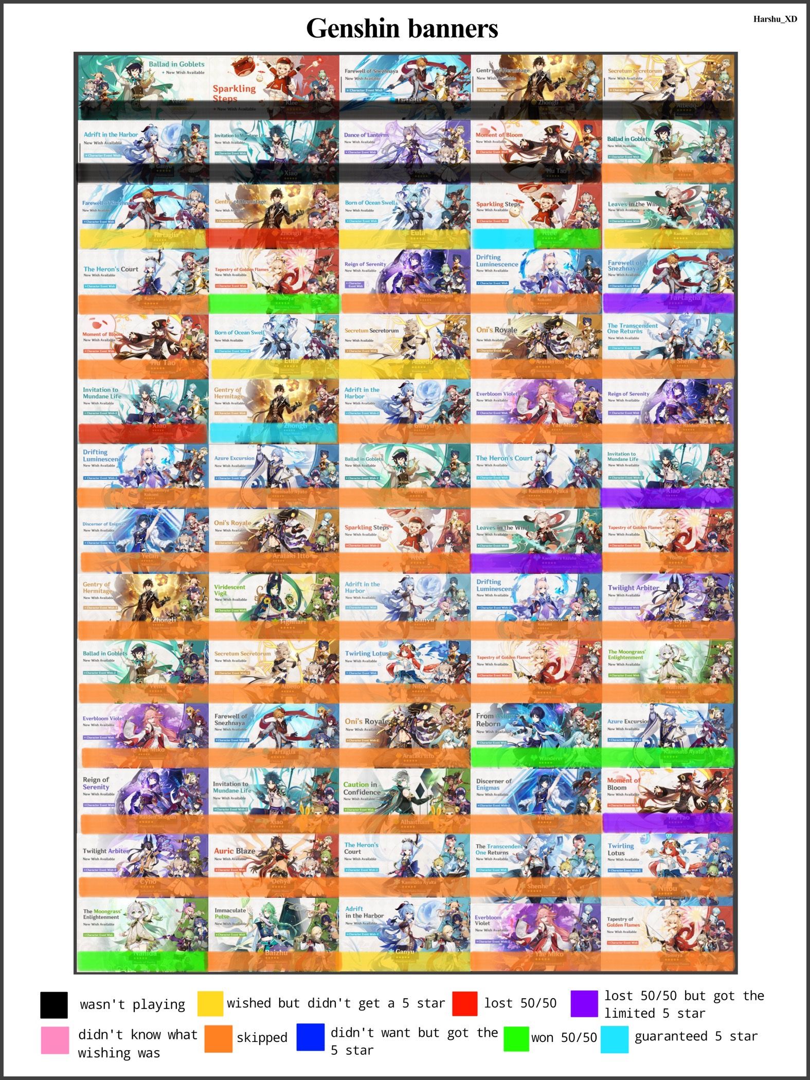 my banners history ;) Genshin Impact | HoYoLAB