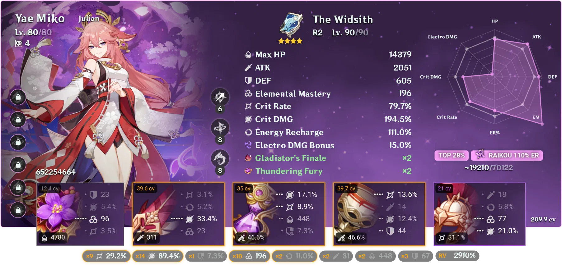 really liking the new stat cards from akasha . cv Genshin Impact | HoYoLAB