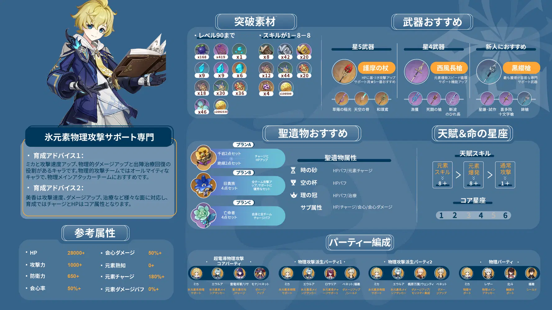 V3.5攻略】ミカの上級攻略ー仕組み/聖遺物/チーム編成 Genshin Impact 