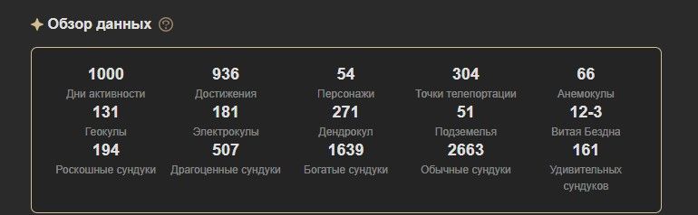 юбилей 1000д в GI Genshin Impact | HoYoLAB