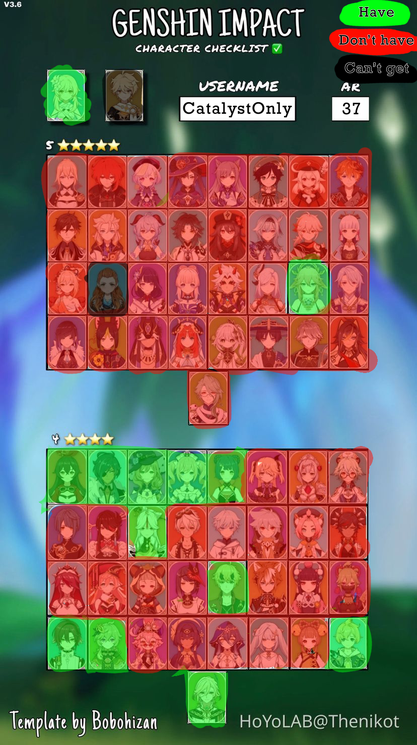 Updated character check list Genshin Impact | HoYoLAB