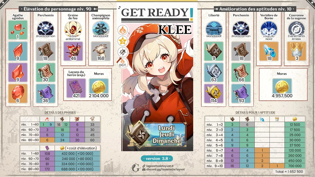 Klee ― Farm des matériaux d'élévation et d'aptitudes Genshin Impact