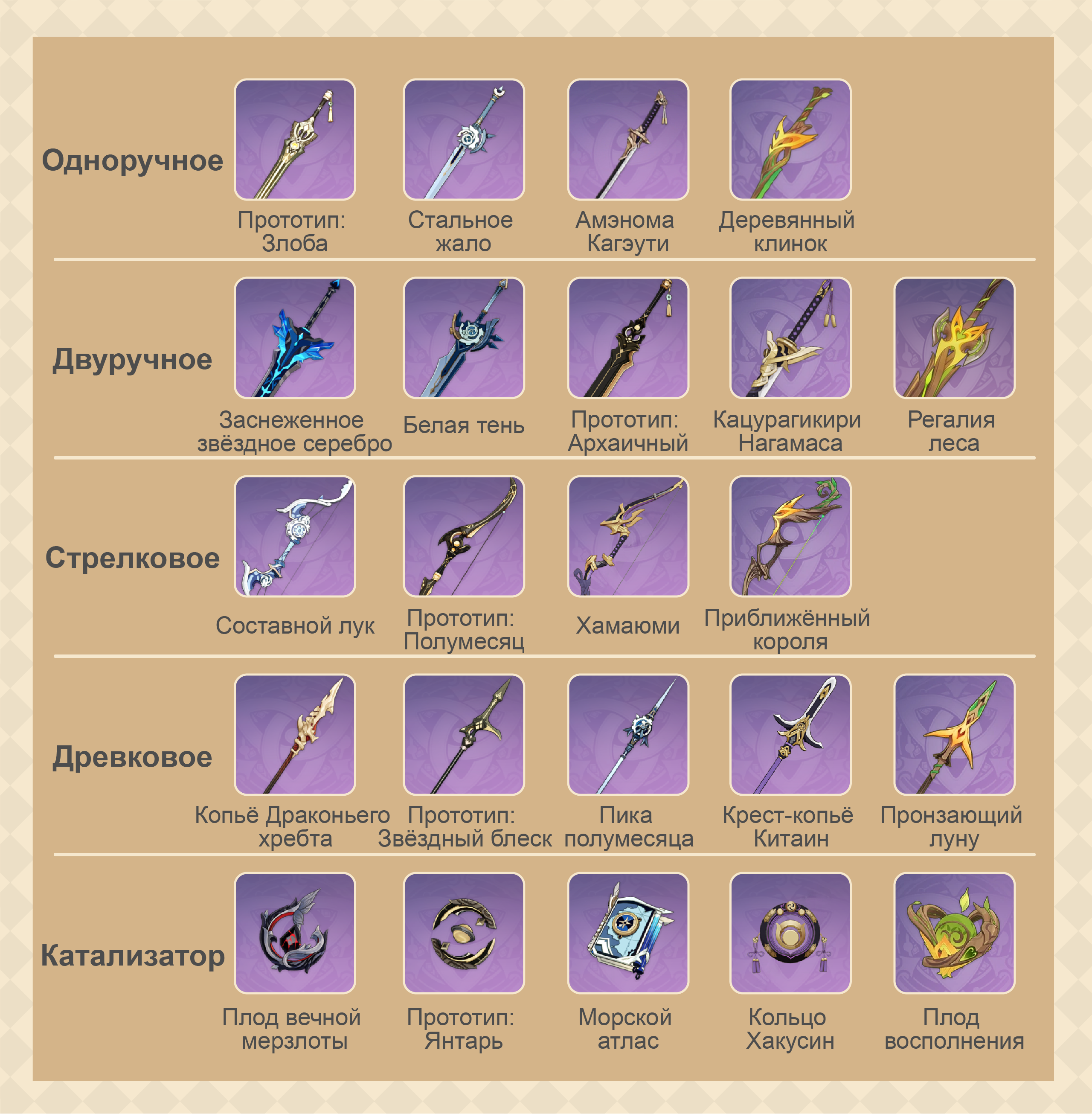 [V3.8] В Genshin Impact все крафтовые оружия, какие практические ...