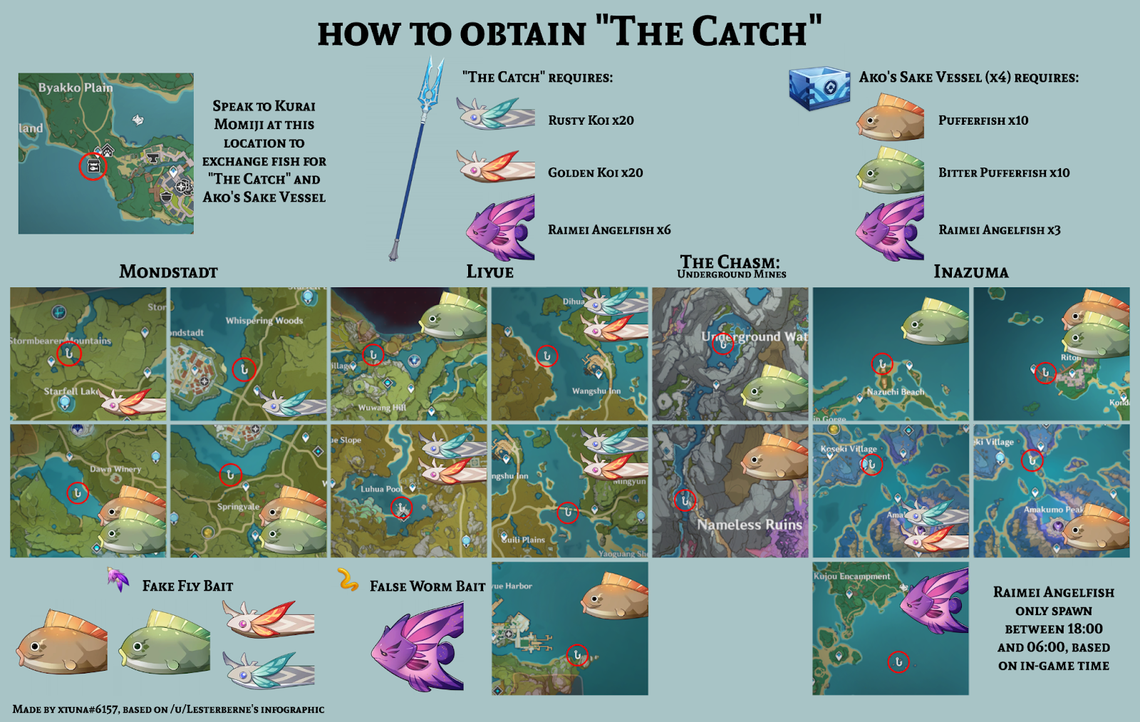 How to Obtain "The Catch" Genshin Impact HoYoLAB