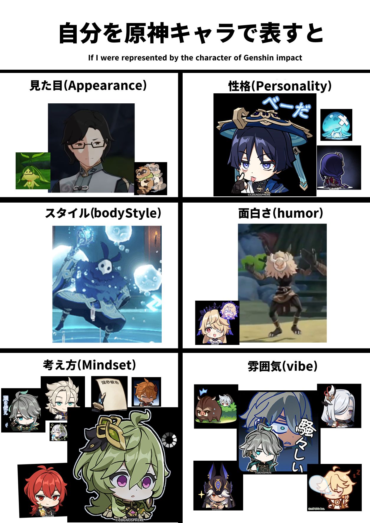 自分を原神キャラで表すと(テンプレ探せなかった人用) Genshin Impact