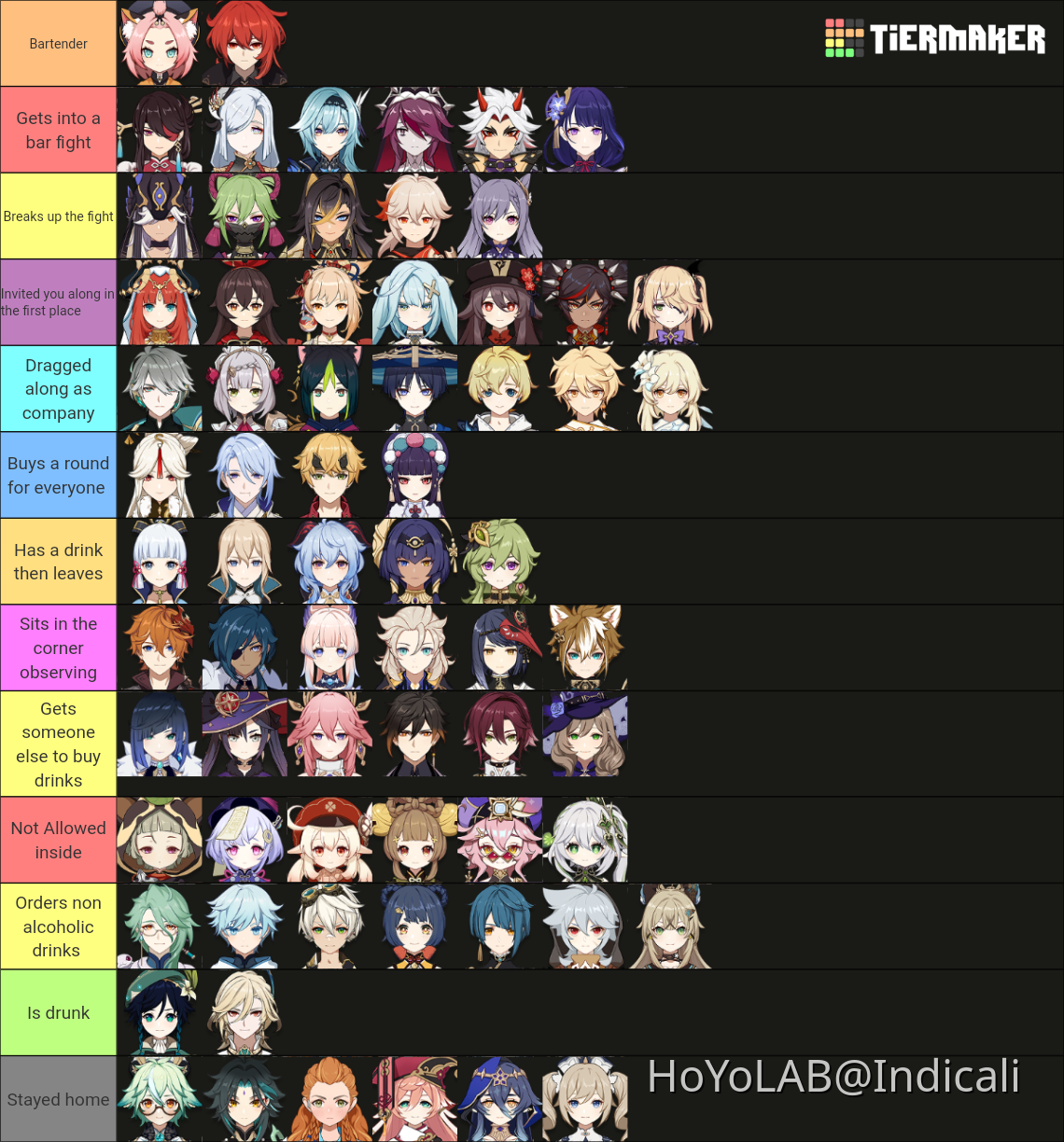 You Meet Them All In A Bar Tier List Version Genshin Impact HoYoLAB you-meet-them-all-in-a-bar-tier-list-version-genshin-impact-hoyolab