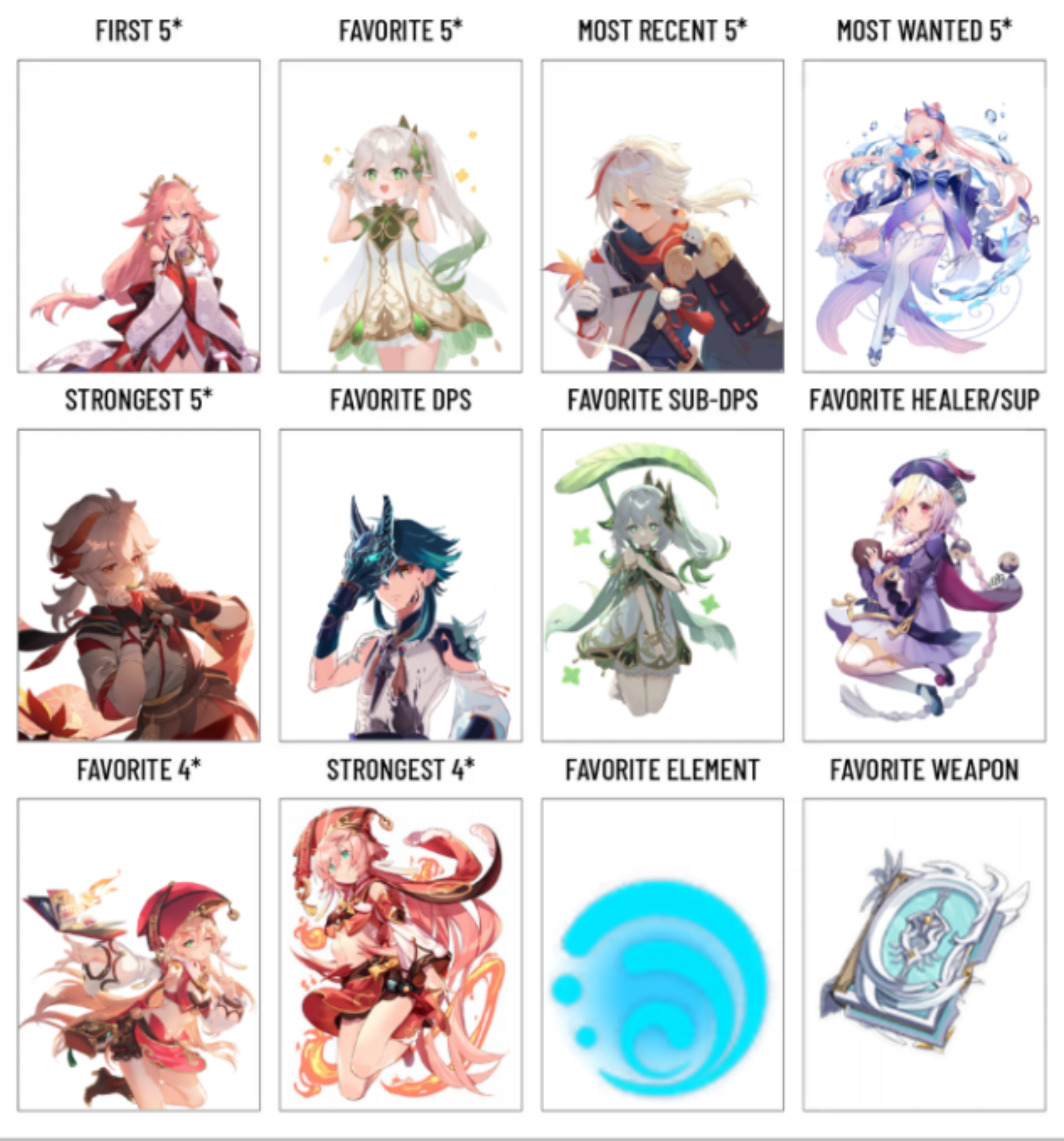 Current Character Analysis...I Guess Genshin Impact | HoYoLAB