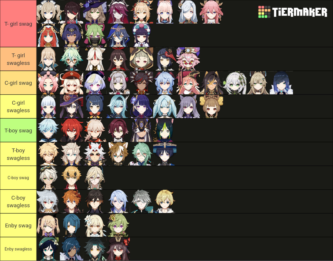 Genshin character's genders and swag levels. Genshin Impact HoYoLAB