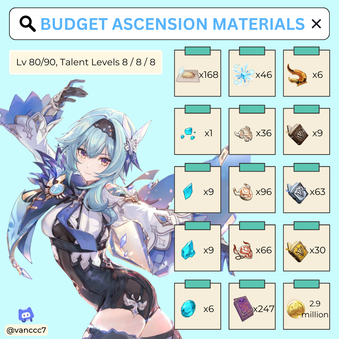 Version 3.8 Phase I Upgrade Materials (Budget) Genshin Impact HoYoLAB