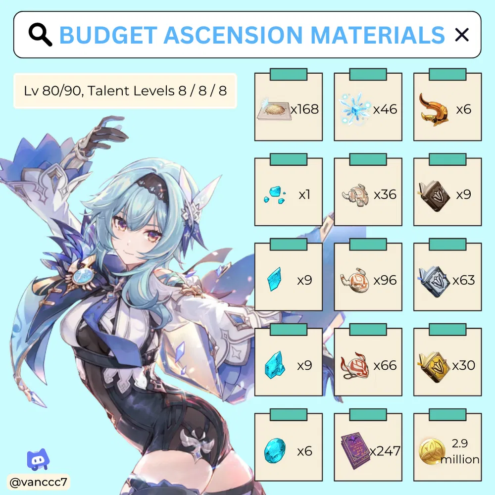 Budget Mika Guide [Version 3.8] Genshin Impact HoYoLAB