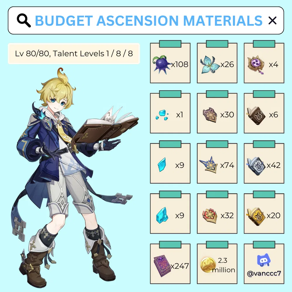 Version 3.8 Phase I Upgrade Materials (Budget) Genshin Impact HoYoLAB