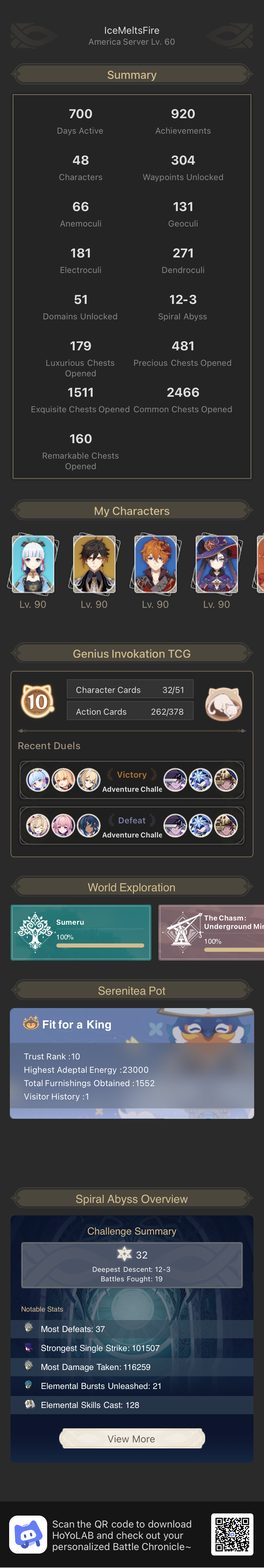 700 Days of Activity Genshin Impact | HoYoLAB